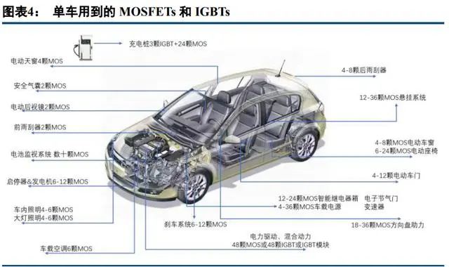 中国半导体功率器件 TOP10