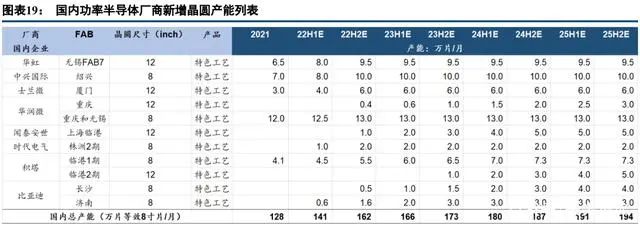 中国半导体功率器件 TOP10