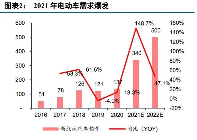 中国半导体功率器件 TOP10