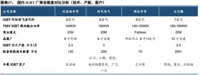 中国半导体功率器件 TOP10