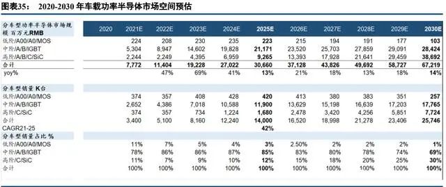 中国半导体功率器件 TOP10