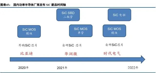 中国半导体功率器件 TOP10