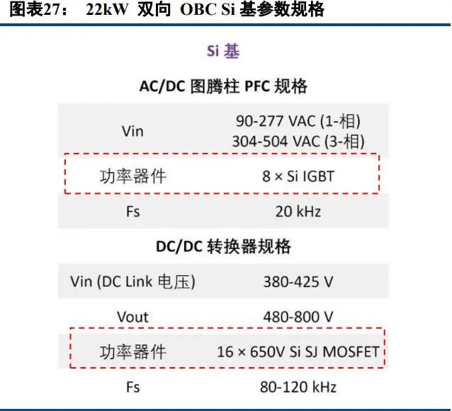 中国半导体功率器件 TOP10