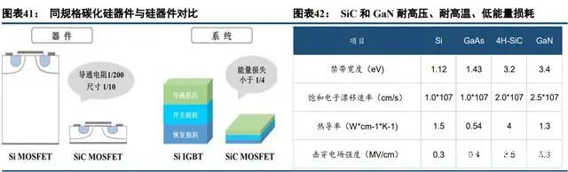 中国半导体功率器件 TOP10