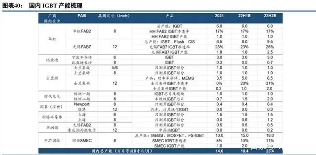 中国半导体功率器件 TOP10