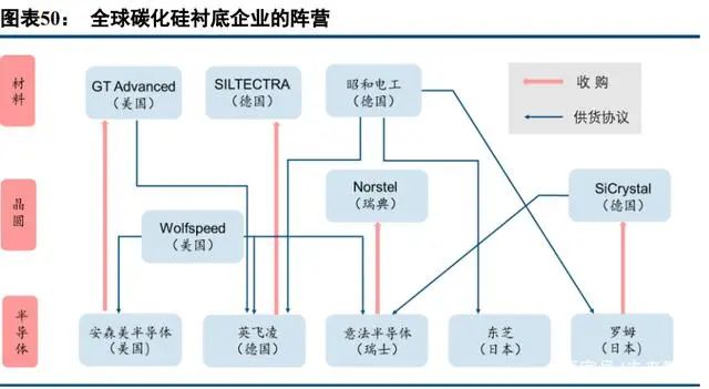 中国半导体功率器件 TOP10