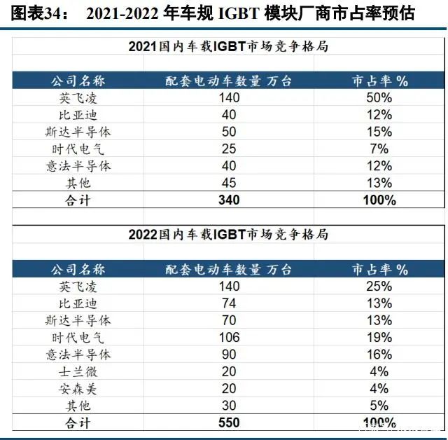 中国半导体功率器件 TOP10