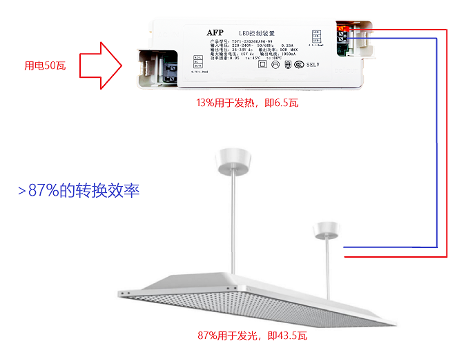 智能教室护眼照明的9个关键参数