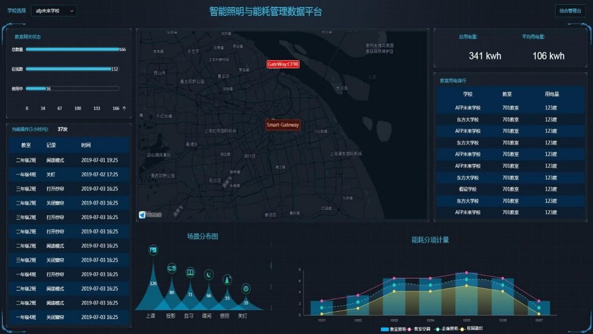 智能教室护眼照明的9个关键参数