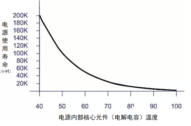 智能教室护眼照明的9个关键参数