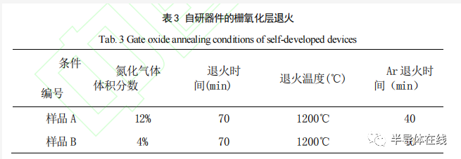 SiC MOSFET 高温栅氧可靠性研究