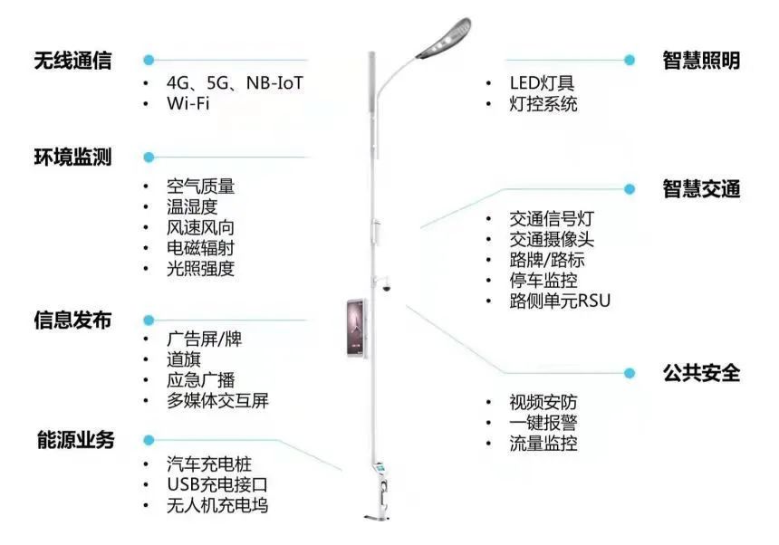 基建、服务与数据，智慧灯杆最终将走向何方？