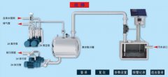 真空排水系统的特点