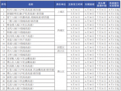 迎亚运！杭州40个入城口照明设计方案抢先看