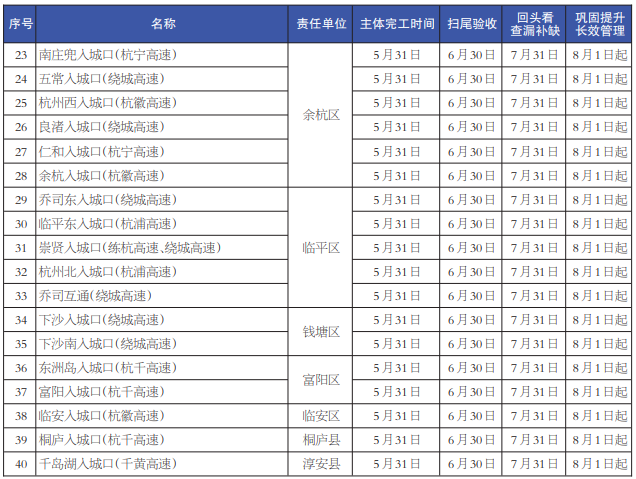 迎亚运！杭州40个入城口照明设计方案抢先看