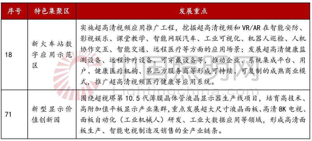 广州万亿战略性新兴产业规划出炉！提及LED照明、显示及智慧杆等