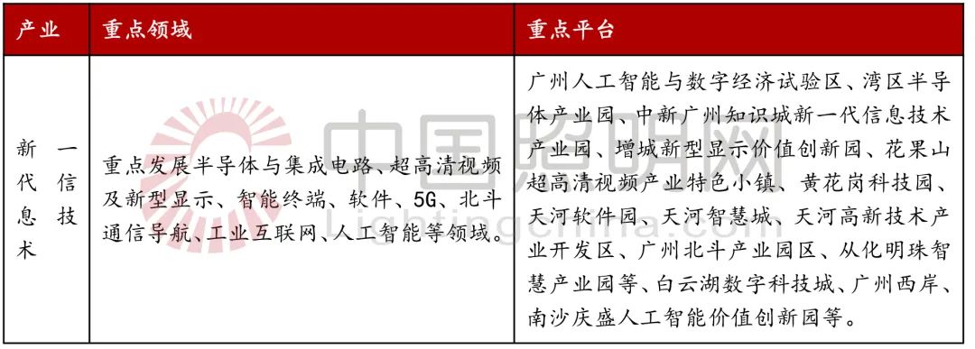 广州万亿战略性新兴产业规划出炉！提及LED照明、显示及智慧杆等