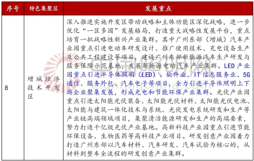 广州万亿战略性新兴产业规划出炉！提及LED照明、显示及智慧杆等