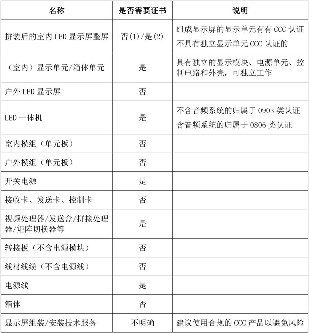 LED显示屏产品要不要做CCC认证，看看行业专家怎么说