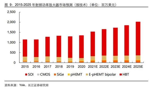 三安光电研究报告：向化合物半导体的星辰大海前行