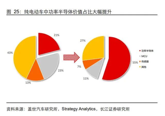 三安光电研究报告：向化合物半导体的星辰大海前行