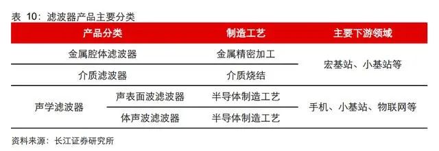 三安光电研究报告：向化合物半导体的星辰大海前行