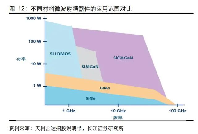 三安光电研究报告：向化合物半导体的星辰大海前行