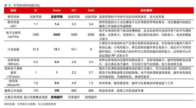 三安光电研究报告：向化合物半导体的星辰大海前行