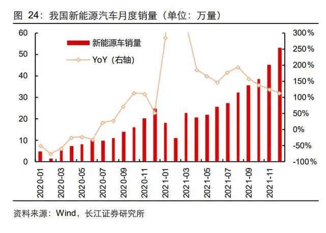 三安光电研究报告：向化合物半导体的星辰大海前行