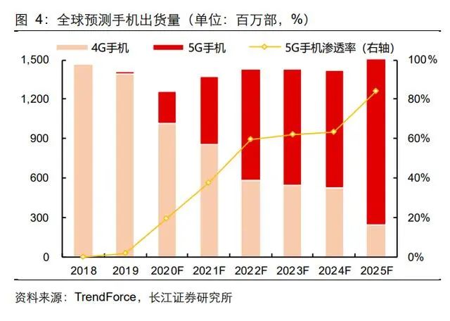 三安光电研究报告：向化合物半导体的星辰大海前行