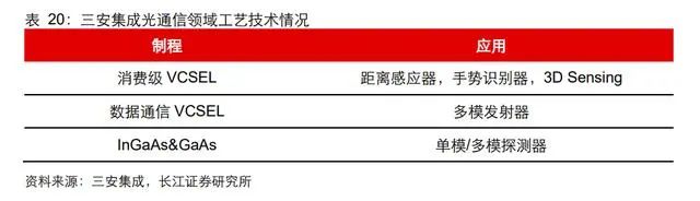 三安光电研究报告：向化合物半导体的星辰大海前行