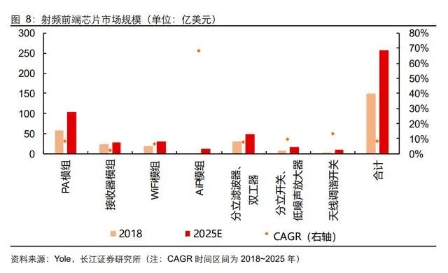 三安光电研究报告：向化合物半导体的星辰大海前行