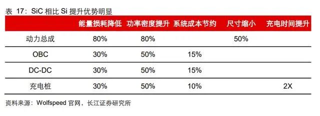 三安光电研究报告：向化合物半导体的星辰大海前行