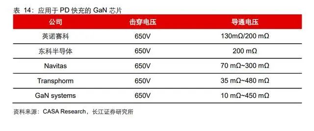 三安光电研究报告：向化合物半导体的星辰大海前行