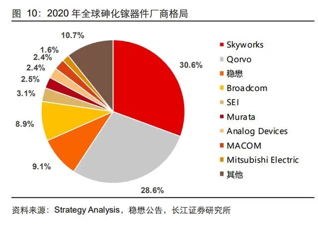 三安光电研究报告：向化合物半导体的星辰大海前行