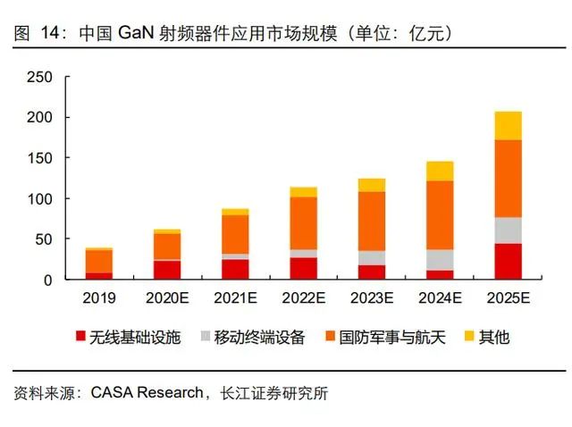 三安光电研究报告：向化合物半导体的星辰大海前行