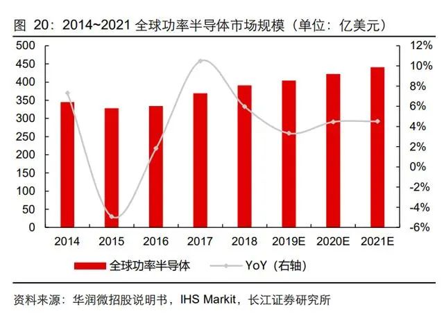 三安光电研究报告：向化合物半导体的星辰大海前行