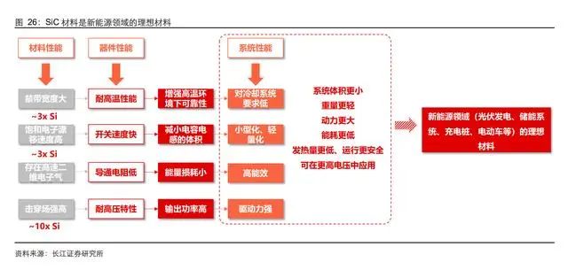 三安光电研究报告：向化合物半导体的星辰大海前行