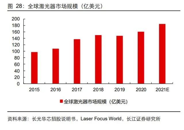 三安光电研究报告：向化合物半导体的星辰大海前行