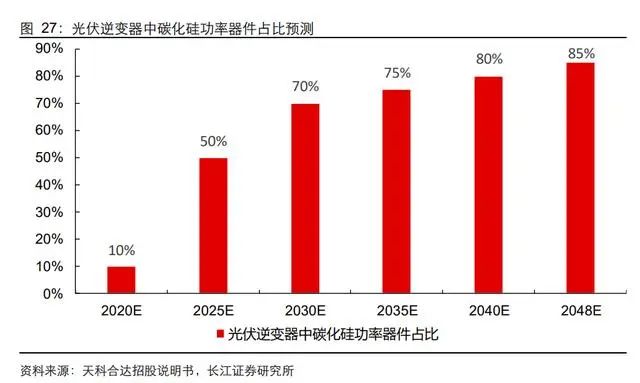 三安光电研究报告：向化合物半导体的星辰大海前行