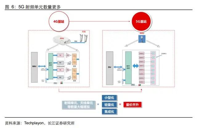 三安光电研究报告：向化合物半导体的星辰大海前行