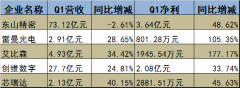 GGII：Q1 LED显示市场解析