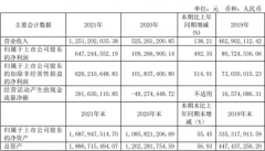 明微电子实现大驱动，2021年净利增长492.35%