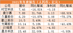 7家产业链企业净利均滑坡，照明