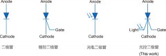 中科院金属所发明一种光控二极管