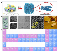 华中科技大学黄亮课题组提出膨化制备超薄氧化物新策略