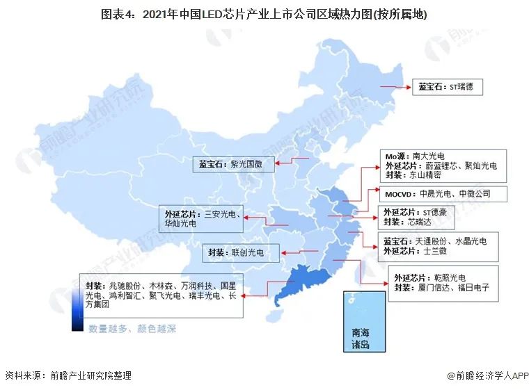 最全！中国LED芯片行业上市公司全方位对比