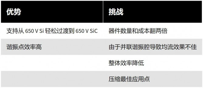 设计基于SiC的电动汽车直流快速充电机