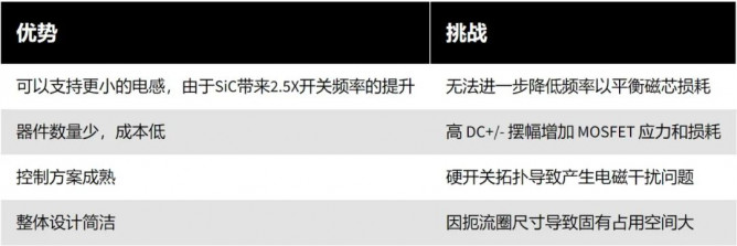 设计基于SiC的电动汽车直流快速充电机