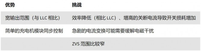 设计基于SiC的电动汽车直流快速充电机